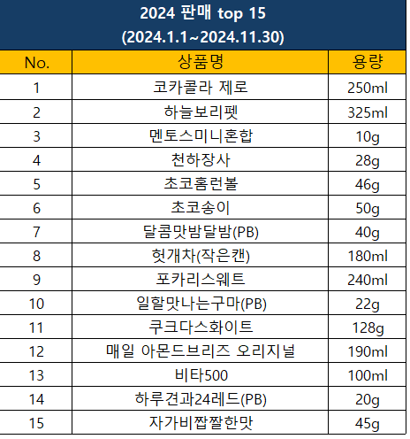 경향신문