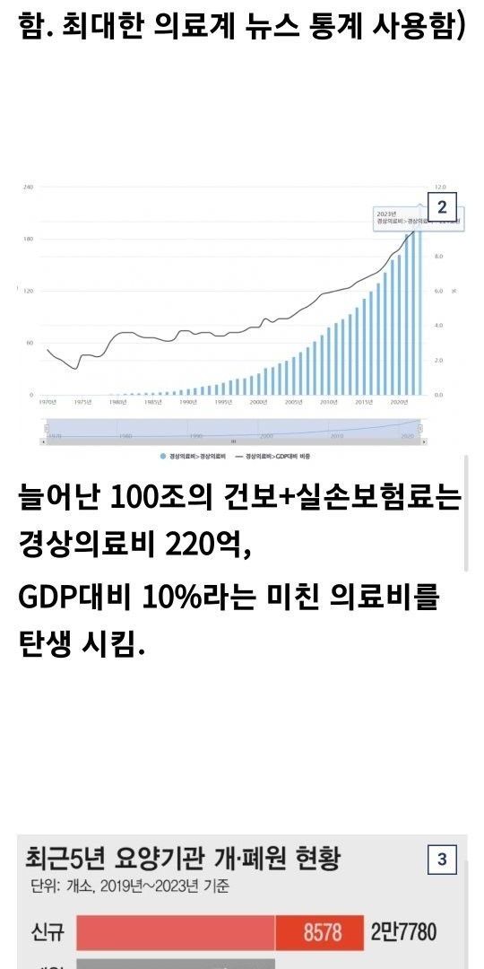 의사 지갑이 두둑해진 계기