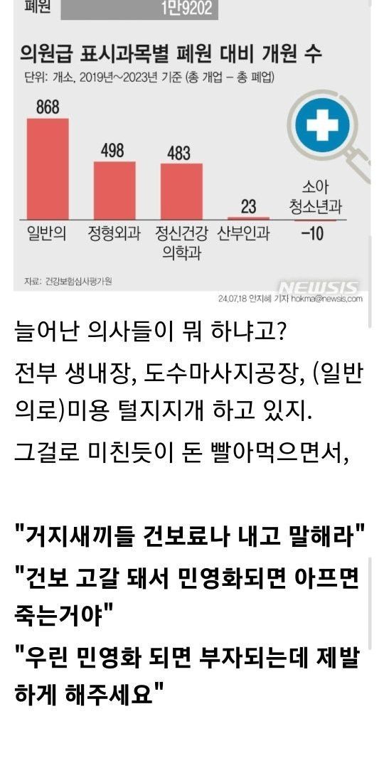 의사 지갑이 두둑해진 계기