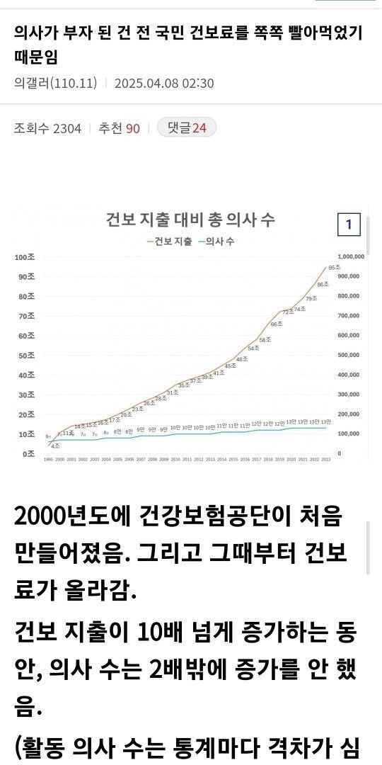 의사 지갑이 두둑해진 계기