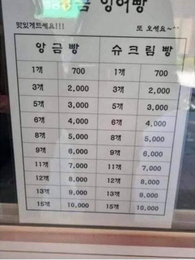 지능이 낮으면.. 엄청 비싼 빵집