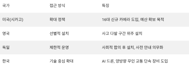 "이제 다 잡힙니다.." 새롭게 도입된 단속카메라의 엄청난 기능에 차주들 바짝 긴장