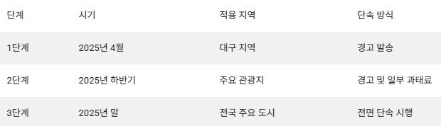 "이제 다 잡힙니다.." 새롭게 도입된 단속카메라의 엄청난 기능에 차주들 바짝 긴장