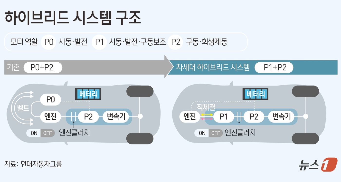 뉴스1