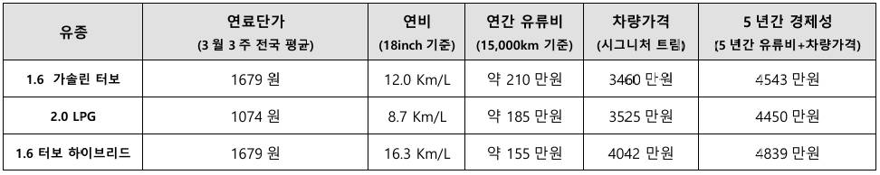 IT동아
