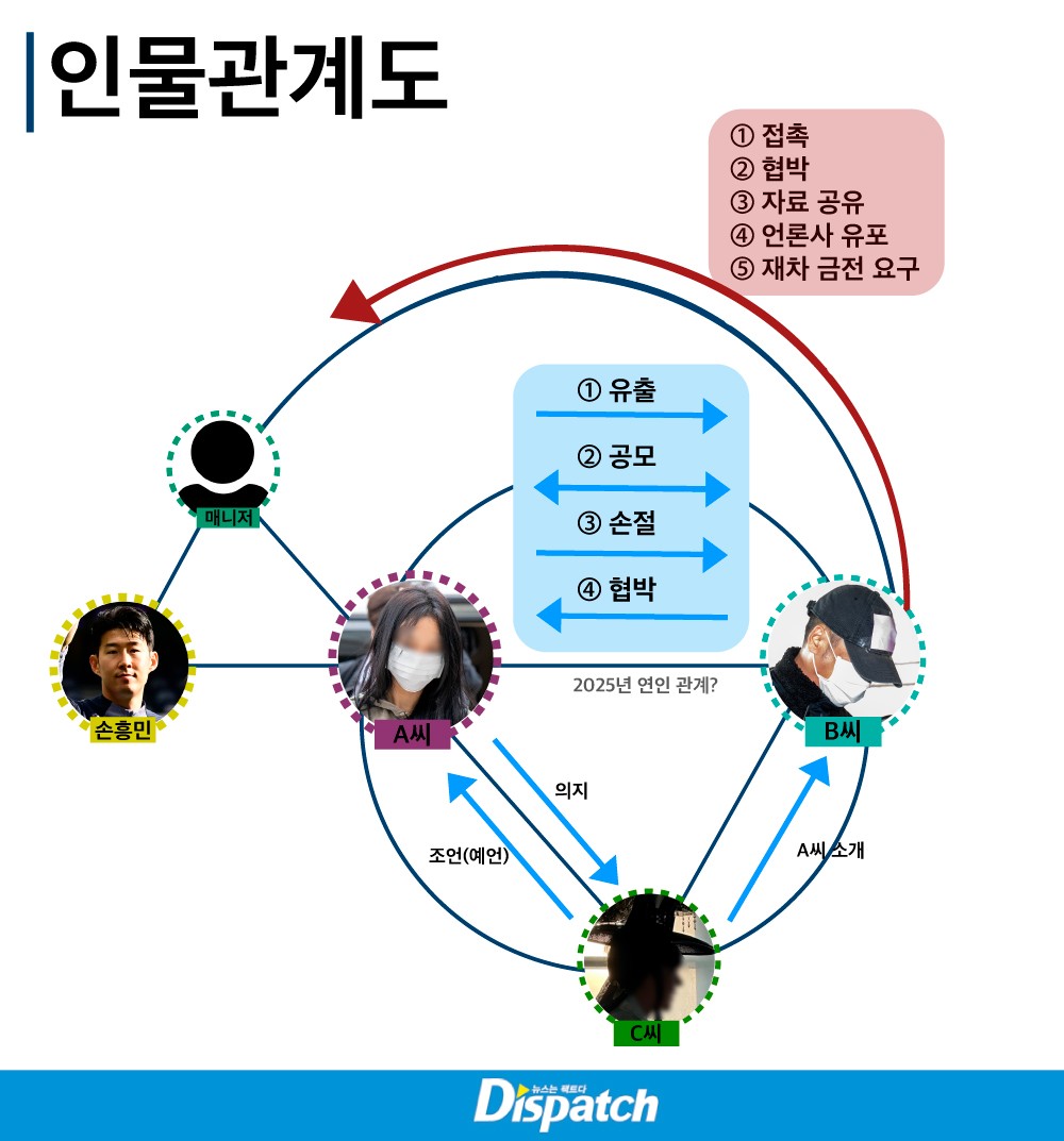 디스패치