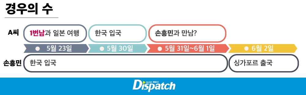 디스패치