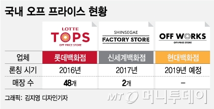 머니투데이