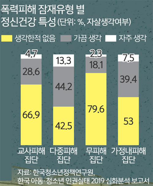 세계일보