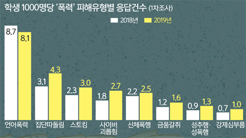 세계일보