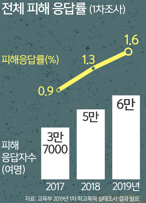 세계일보