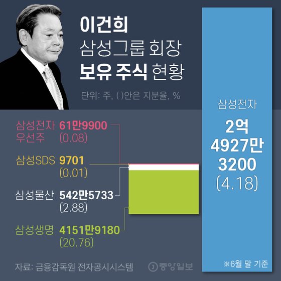 중앙일보