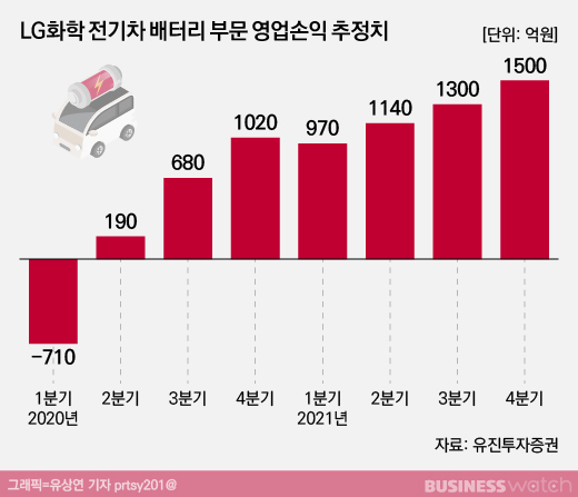 비즈니스워치