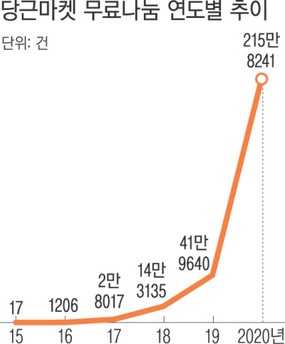 경향신문