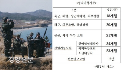 경향신문
