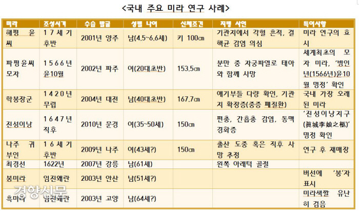 경향신문