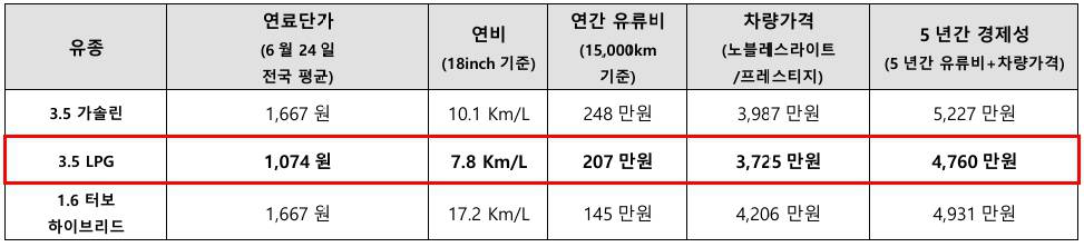 IT동아