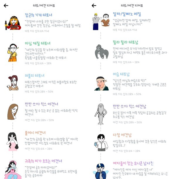 다양한 결과가 나온다 / types 앱 갈무리