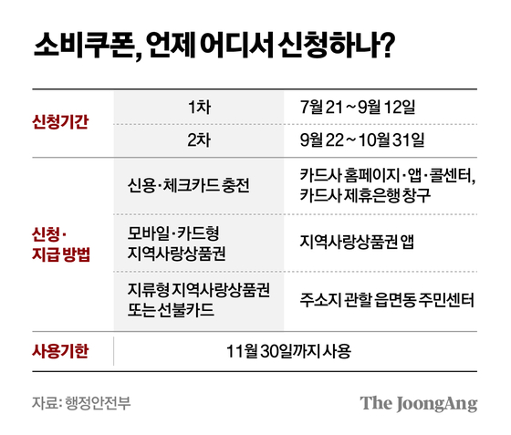 중앙일보