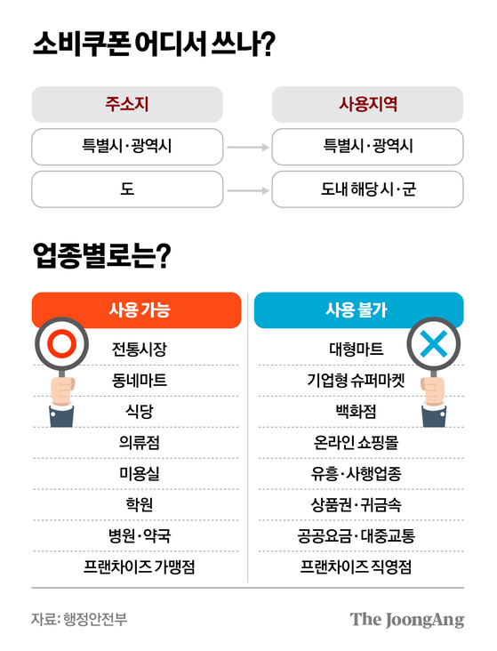 중앙일보