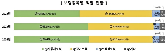 매일경제