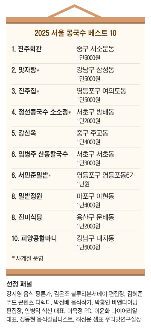 조선일보