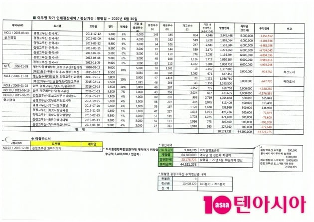 텐아시아