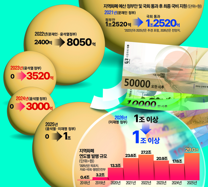 매일경제