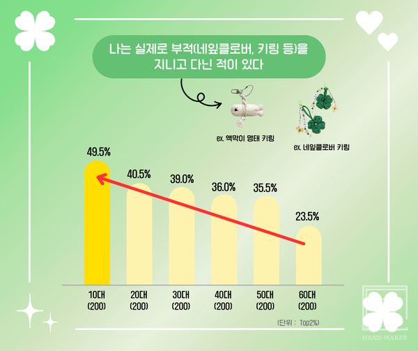 트렌드모니터
