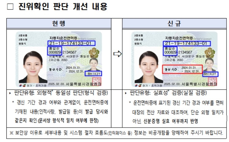 운전면허증 인정 불가