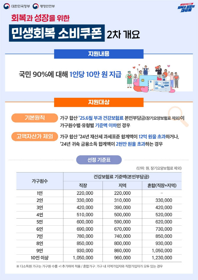 이데일리