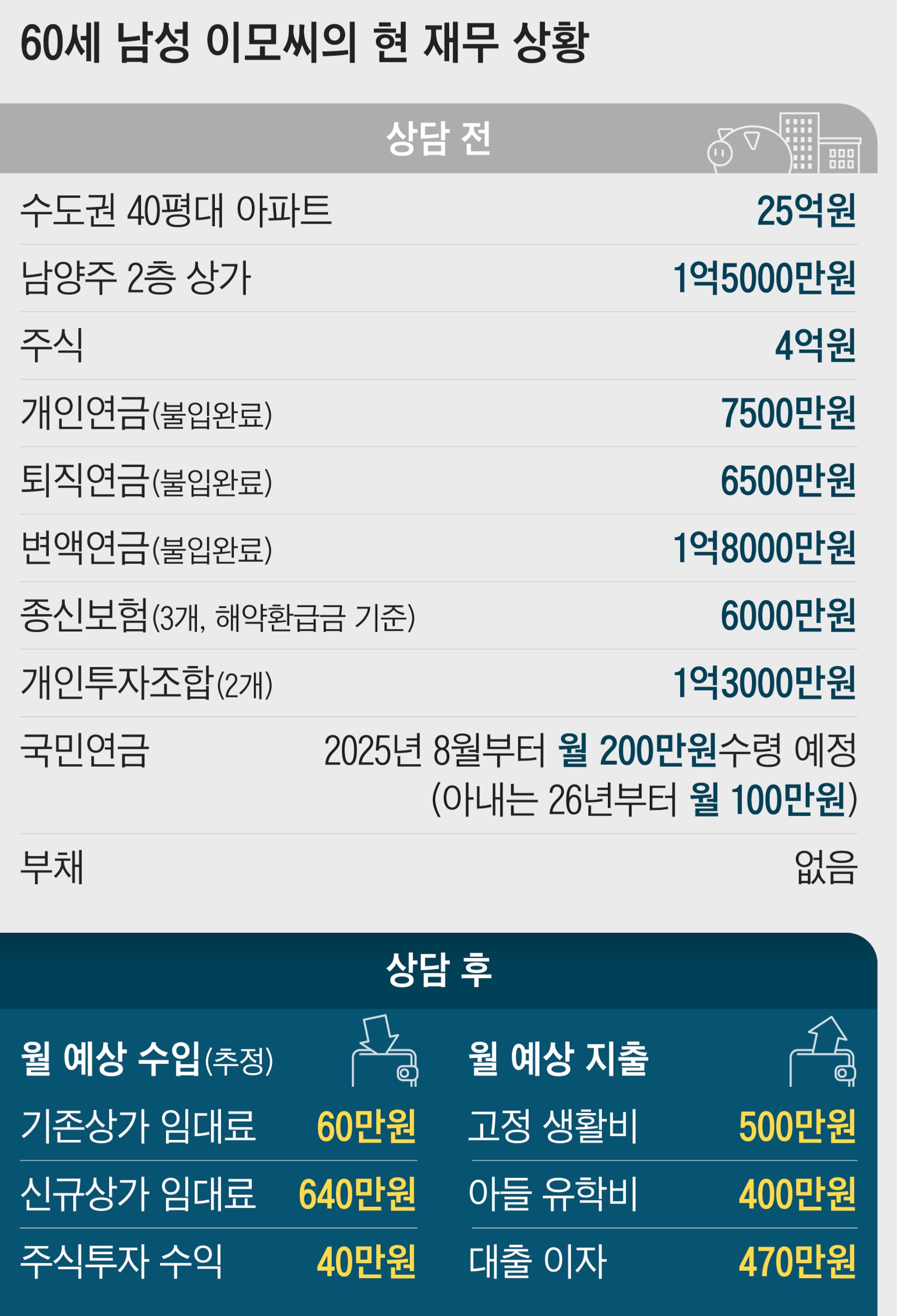 조선일보