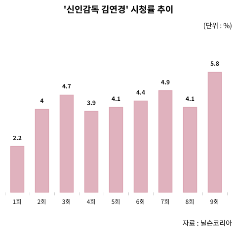 텐아시아