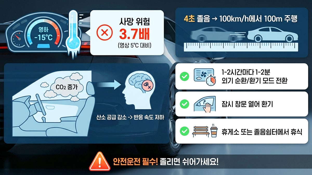 졸음운전 위험성